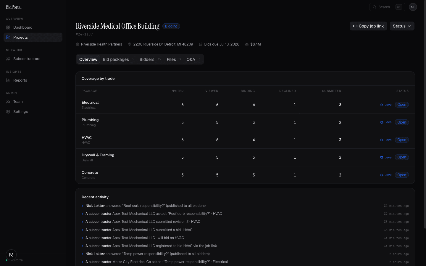 Project overview with coverage by trade and plan room